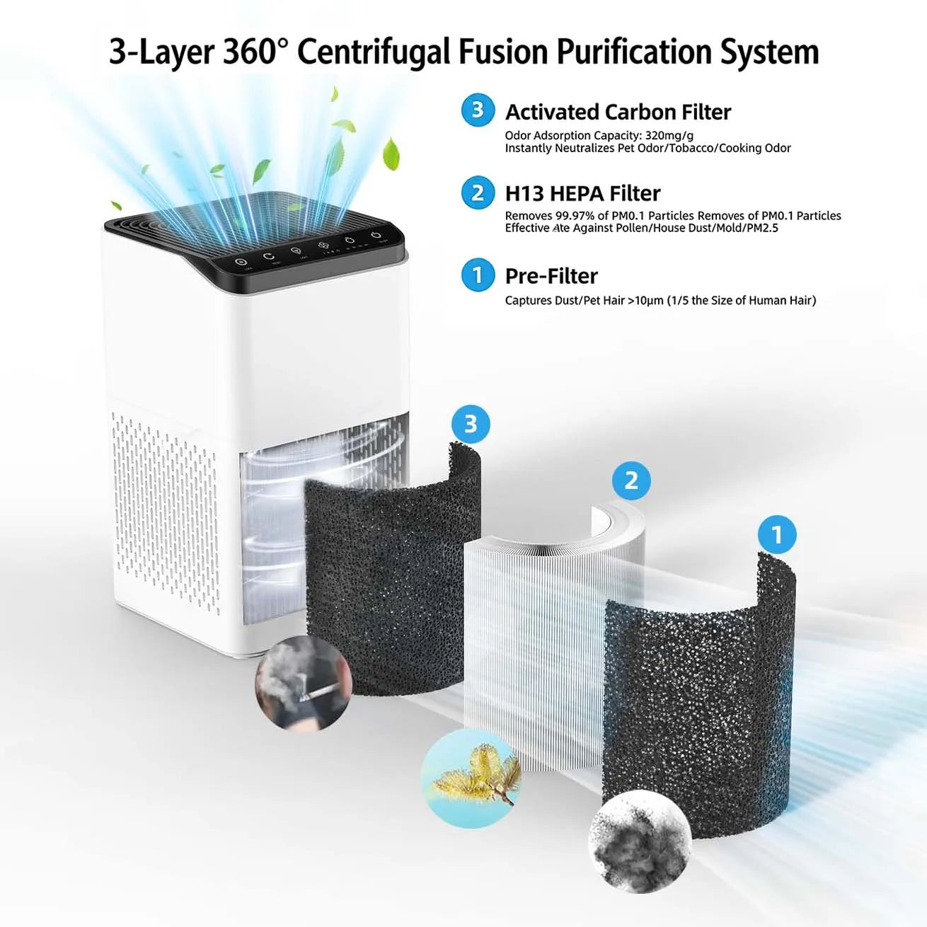 Air Purifiers For Home Large Rooms, True HEPA AP001 For Bedroom Up To 60 Square Meter, 3 In 1 Filters, Air Quality Monitor