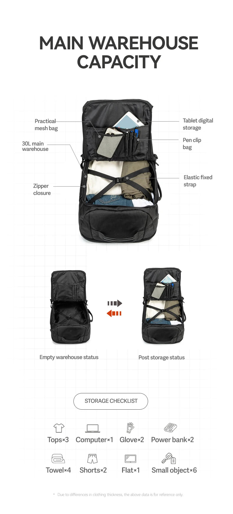 Travel Backpack For Air Travel,Durable Large 30L TSA Flight Approved Carry-on Luggage Hand,Water Resistant Business Rucksack,Wee