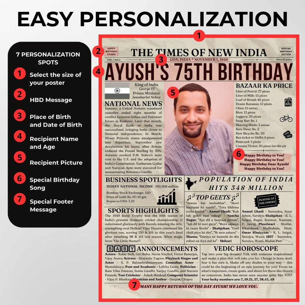 BackThenStudios Personalized Indian Newspaper Poster, 1949 India, 75th Birthday